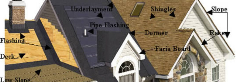 Competitive Roofing